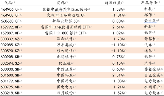 方证视点：经济压力较大 反转势在必行