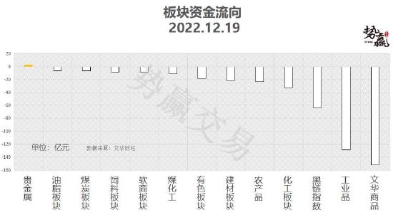 中粮势赢交易：沪铜短期回调 中期看多