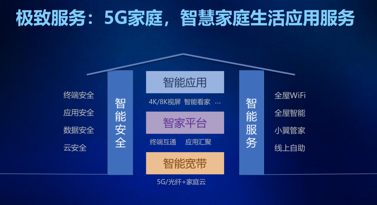 {易七娛樂捕魚機}(智能生活的意义)